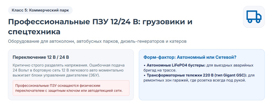 Пусковое устройство для автомобиля: рейтинг 2026 года и подбор бустера по двигателю Пусковое устройство для автомобиля: рейтинг 2026 года и подбор бустера по двигателю