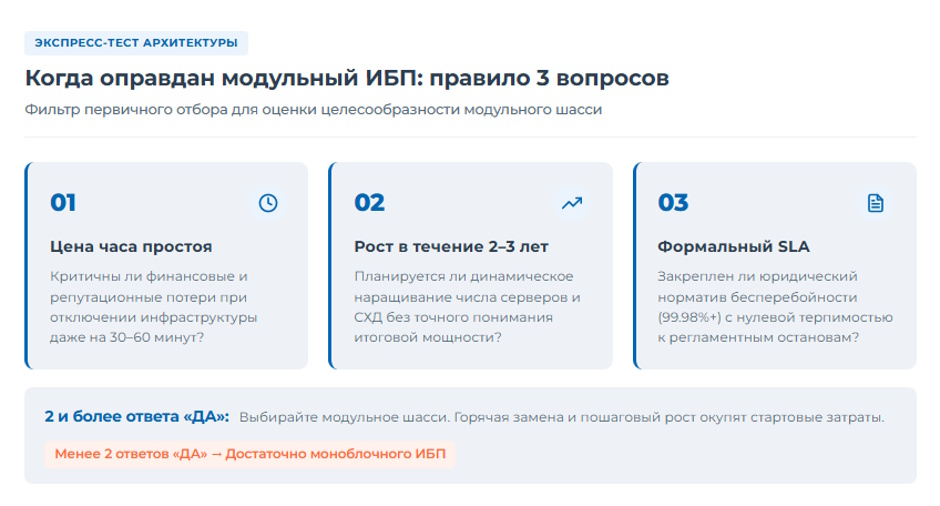 Модульные ИБП — когда архитектура оправдана и как считать резервирование