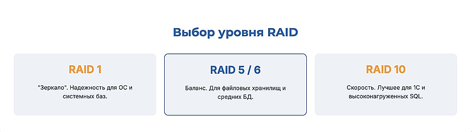 Серверный процессор, ECC-память и RAID: как не ошибиться при сборке сервера