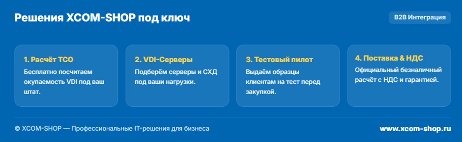 Тонкий клиент для офиса в 2026 году: когда он действительно выгоднее обычного ПК?