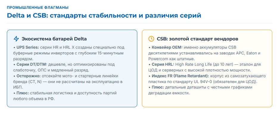 Батареи Delta, CSB, APC и ExeGate для ИБП: чем отличаются и что ставить в парк