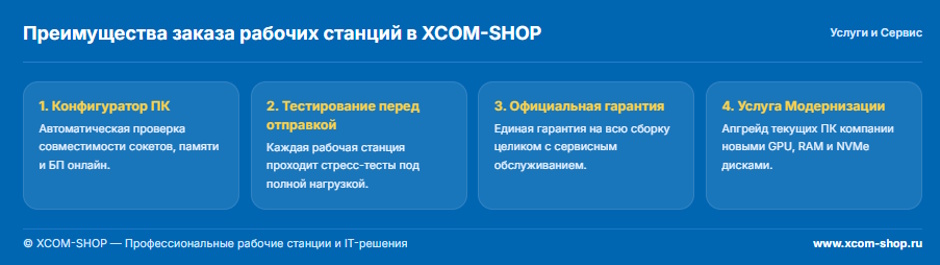 Компьютер для AutoCAD: как выбрать рабочую станцию в 2026 году