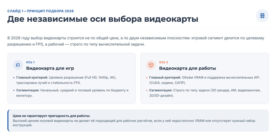 Видеокарта для ПК 2026 года: как выбрать для игр и работы