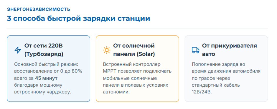 Портативная зарядная станция: выбор под задачу