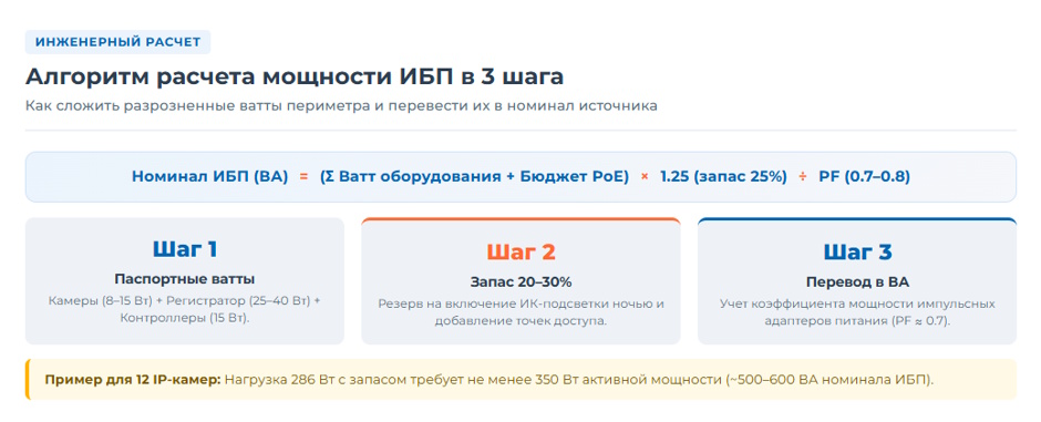 ИБП для видеонаблюдения и СКУД на объекте: как выбрать источник бесперебойного питания в 2026 году