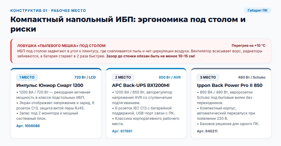 Напольный ИБП (Tower) 2026 года: рейтинг конструктивов для офиса и серверной без стойки Напольный ИБП (Tower) 2026 года: рейтинг конструктивов для офиса и серверной без стойки