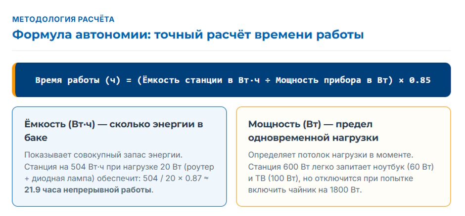 Портативная зарядная станция: выбор под задачу