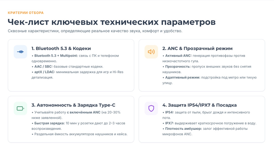 Беспроводные наушники: рейтинг 2026 года