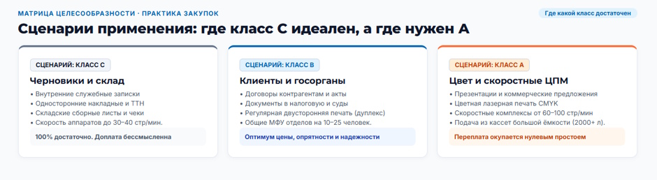 Бумага класса А, В и С: в чём разница на самом деле и за что вы переплачиваете