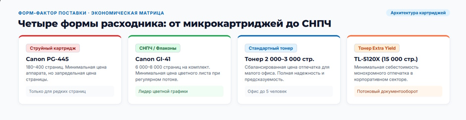 Лазерный или струйный: что дешевле, если считать цену страницы, а не цену принтера