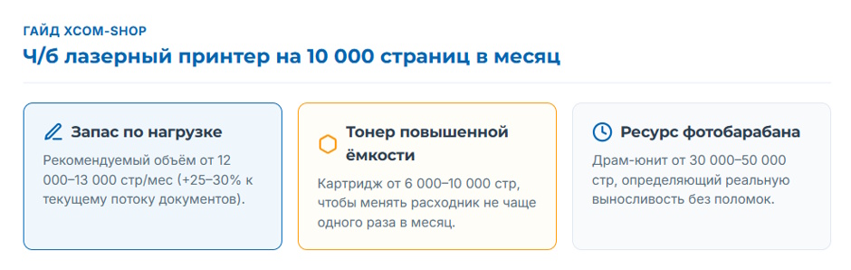 Принтер на 10 000 страниц в месяц: какие ч/б лазерные принтеры реально выдерживают офисную нагрузку Принтер на 10 000 страниц в месяц: какие ч/б лазерные принтеры реально выдерживают офисную нагрузку
