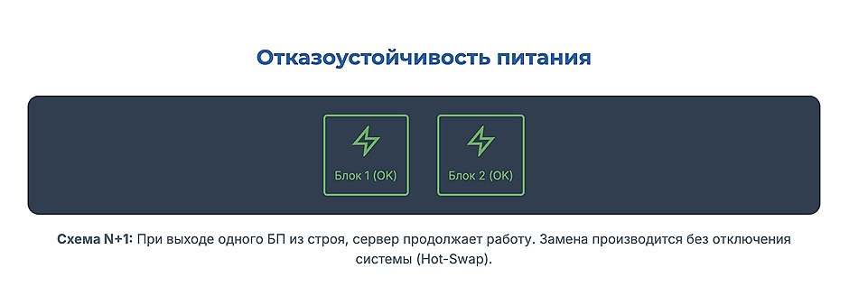 Серверный процессор, ECC-память и RAID: как не ошибиться при сборке сервера