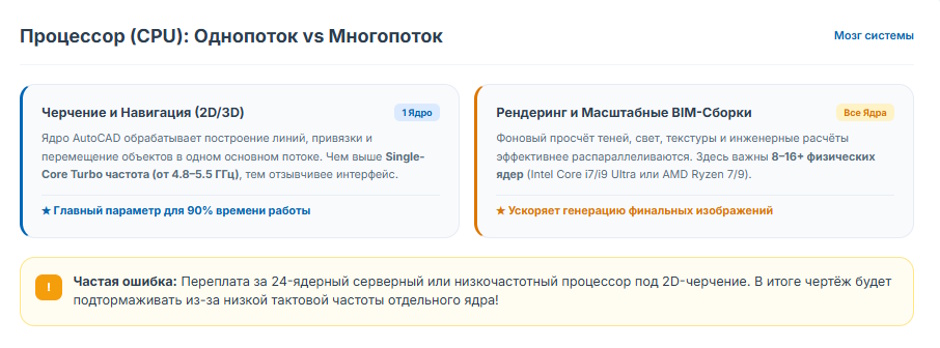 Компьютер для AutoCAD: как выбрать рабочую станцию в 2026 году
