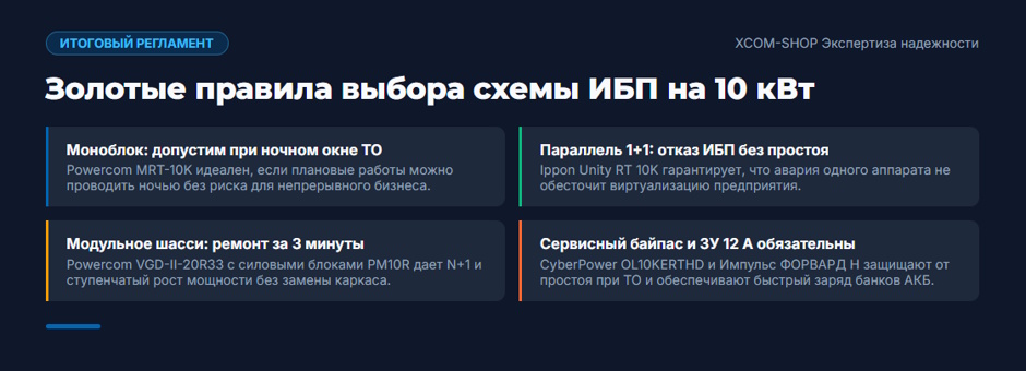 ИБП 10 кВт: рейтинг 2026 года по схемам резервирования и обслуживаемости