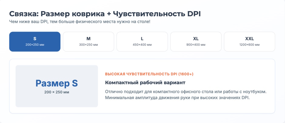 Коврик для мыши: рейтинг лучших игровых и офисных моделей 2026 года
