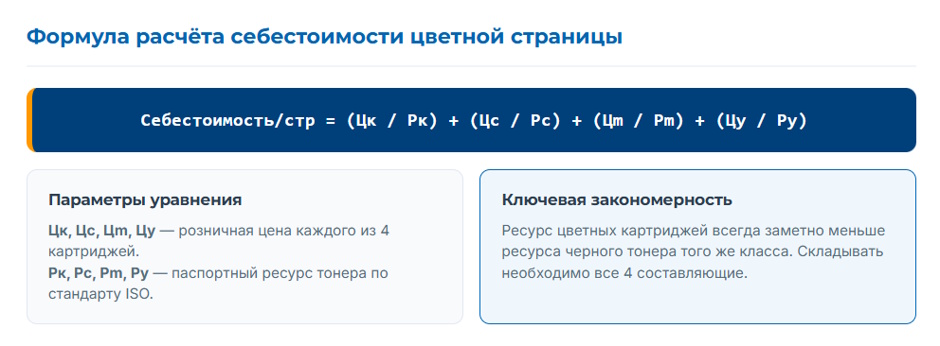 Цветной лазерный МФУ для офиса: выбор технологии и расчёт стоимости цветной страницы для 2026 года