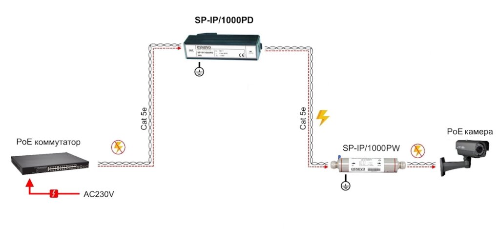 OSNOVO SP-IP/1000PD