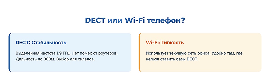 IP-телефон для офиса: виды, функции и на что обратить внимание при выборе