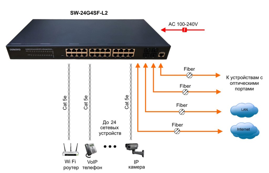 OSNOVO SP-IP/1000PD