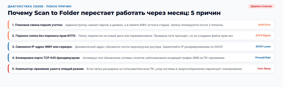 Как настроить МФУ, чтобы скан сразу приходил готовым PDF на компьютер Как настроить МФУ, чтобы скан сразу приходил готовым PDF на компьютер