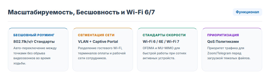 Как выбрать корпоративный Wi-Fi в 2026 году: сравнение трех ведущих подходов