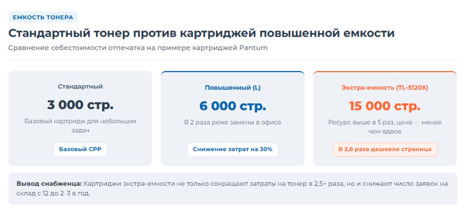 Как выбрать МФУ для офиса, чтобы не платить лишнего за картриджи