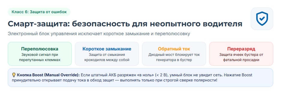 Пусковое устройство для автомобиля: рейтинг 2026 года и подбор бустера по двигателю Пусковое устройство для автомобиля: рейтинг 2026 года и подбор бустера по двигателю