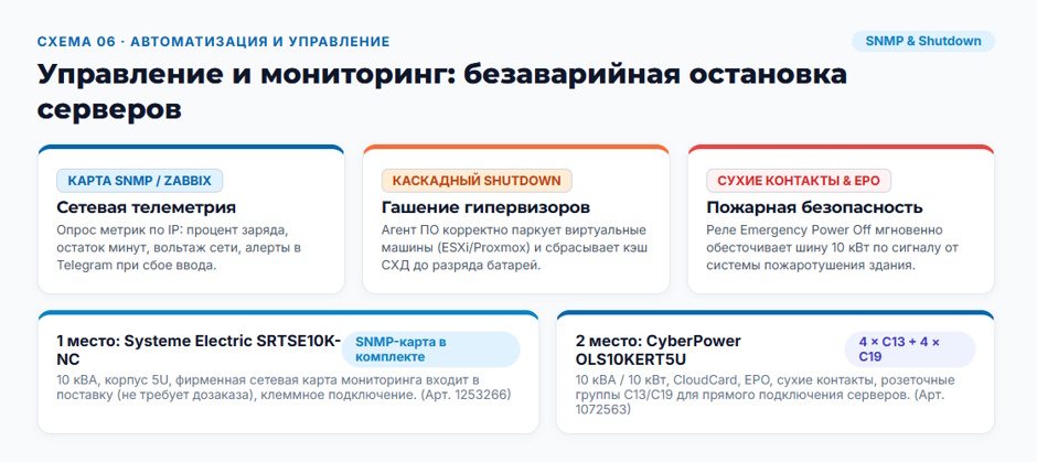 ИБП 10 кВт: рейтинг 2026 года по схемам резервирования и обслуживаемости