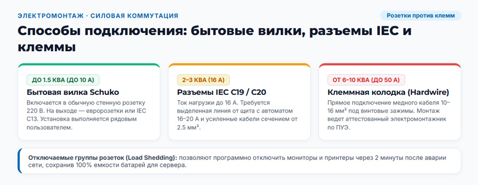 Напольный ИБП (Tower) 2026 года: рейтинг конструктивов для офиса и серверной без стойки Напольный ИБП (Tower) 2026 года: рейтинг конструктивов для офиса и серверной без стойки