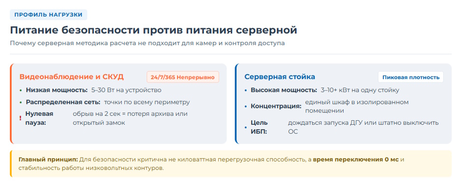 ИБП для видеонаблюдения и СКУД на объекте: как выбрать источник бесперебойного питания в 2026 году