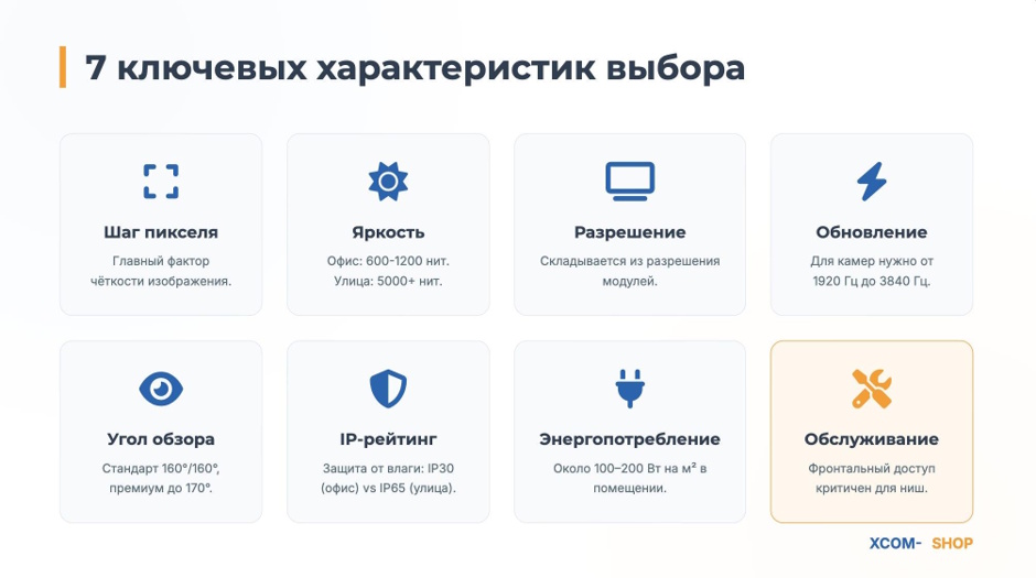 Светодиодный экран для офиса и мероприятий: как выбрать LED-стену в 2026
