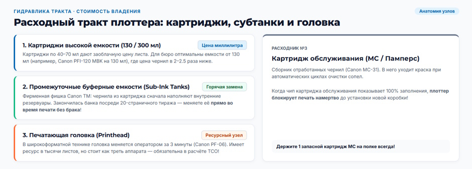 Плоттер для проектного бюро: подбор под формат A1 и вопрос чернил Canon и HP Плоттер для проектного бюро: подбор под формат A1 и вопрос чернил Canon и HP