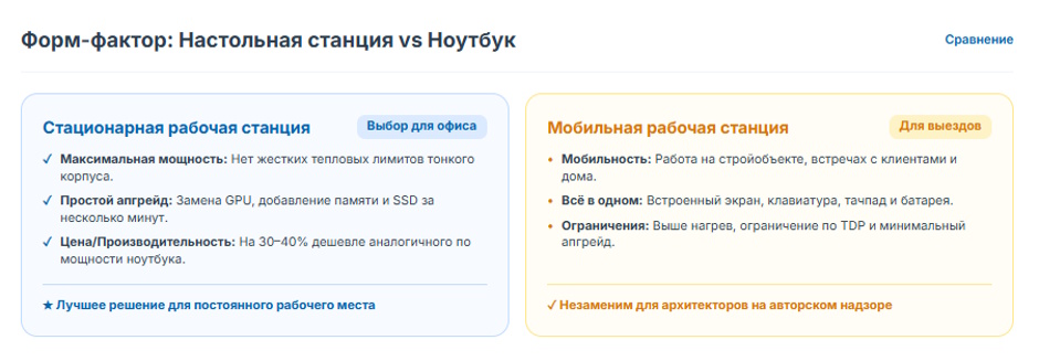 Компьютер для AutoCAD: как выбрать рабочую станцию в 2026 году