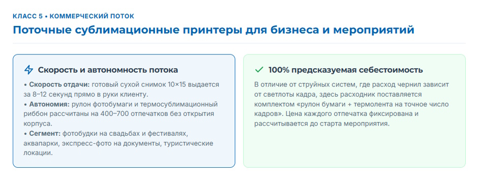 Рейтинг фотопринтеров 2026 года: 5 классов устройств под разные задачи печати