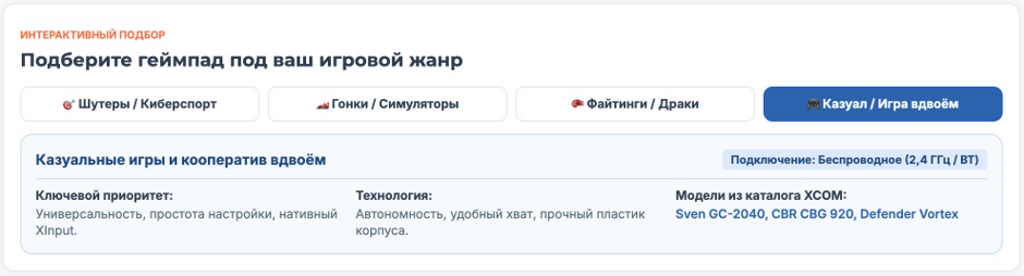 Геймпад для ПК: рейтинг 2026 года
