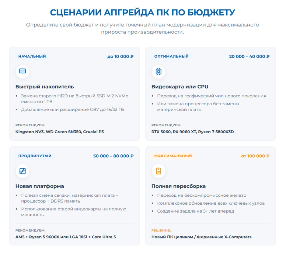 Апгрейд ПК в 2026 г: что менять первым — процессор, видеокарту или SSD