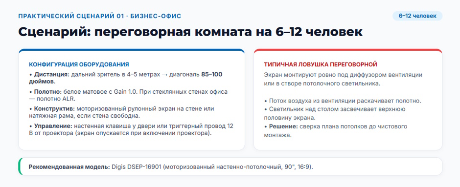 Экран для проектора в переговорную, конференц-зал и класс: как выбрать конструкцию и полотно
