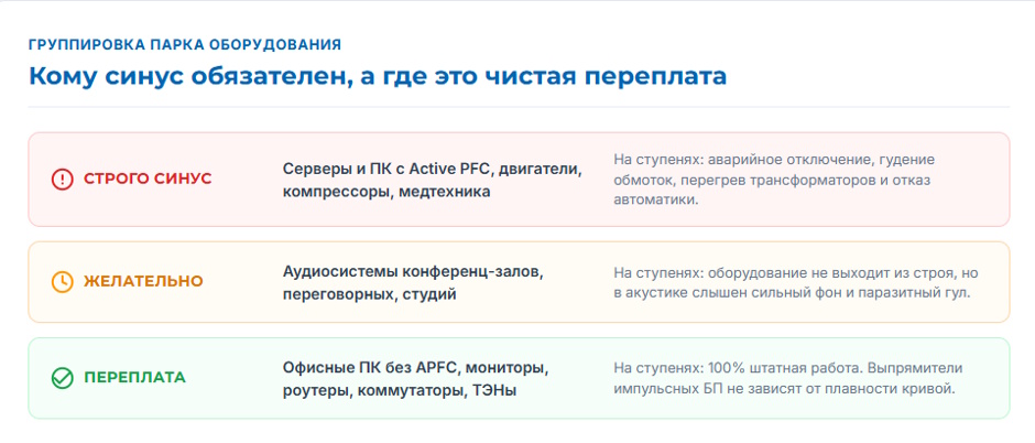 Чистый синус в ИБП: для какой техники обязателен, а где это переплата