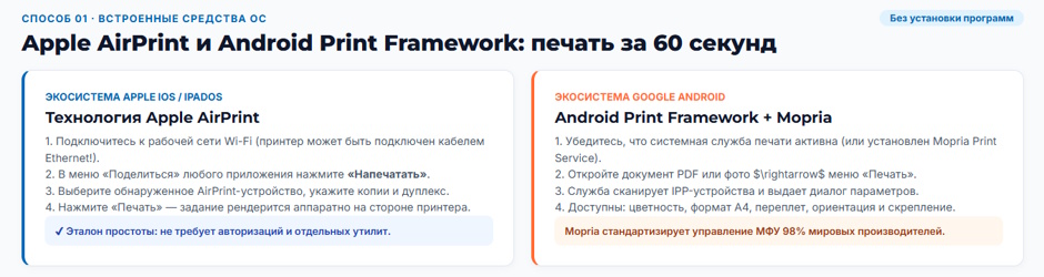 Печать с телефона на офисный принтер: 3 способа без танцев с драйверами Печать с телефона на офисный принтер: 3 способа без танцев с драйверами