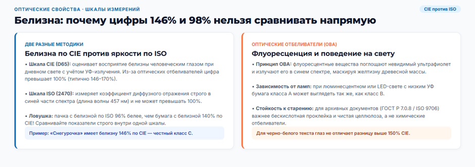 Бумага класса А, В и С: в чём разница на самом деле и за что вы переплачиваете