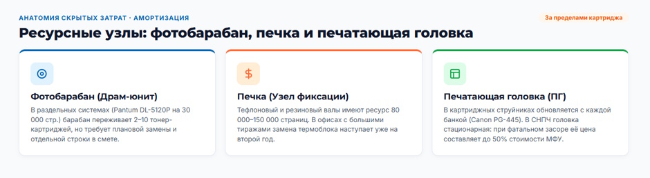 Лазерный или струйный: что дешевле, если считать цену страницы, а не цену принтера