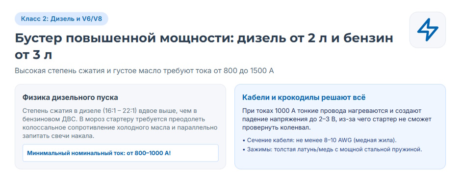 Пусковое устройство для автомобиля: рейтинг 2026 года и подбор бустера по двигателю Пусковое устройство для автомобиля: рейтинг 2026 года и подбор бустера по двигателю