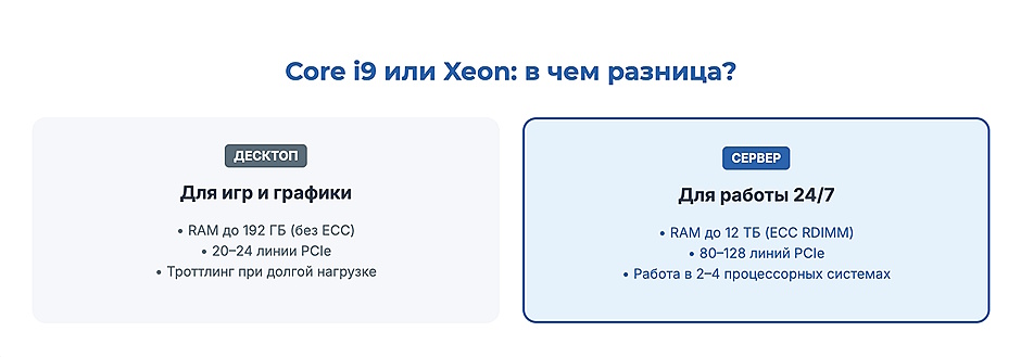 Серверный процессор, ECC-память и RAID: как не ошибиться при сборке сервера