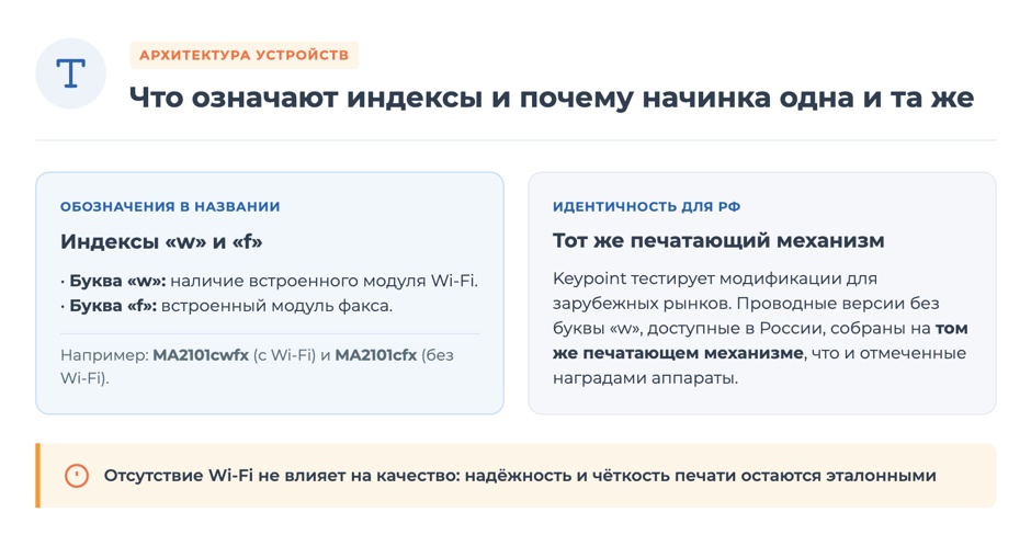 Kyocera — линейка года А4 по версии Keypoint Intelligence: какие ECOSYS есть в России