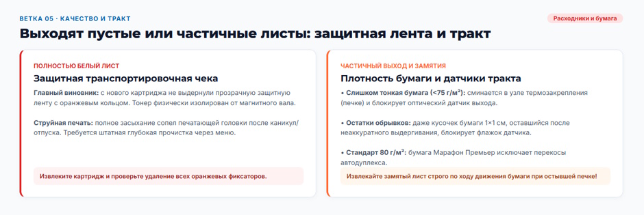 Принтер не печатает с компьютера: дерево диагностики для системного администратора