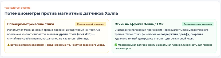 Геймпад для ПК: рейтинг 2026 года