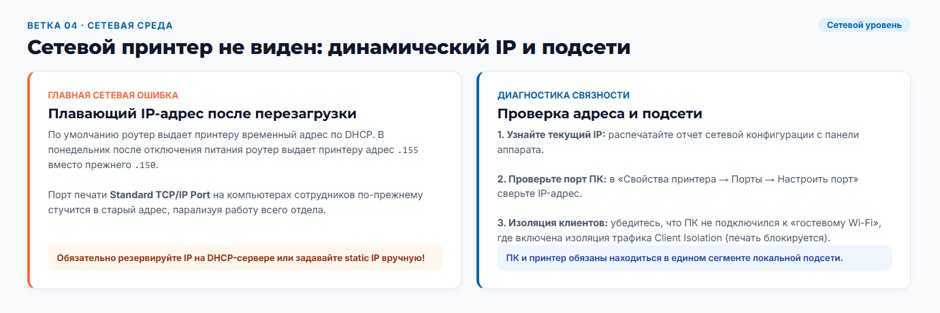 Принтер не печатает с компьютера: дерево диагностики для системного администратора