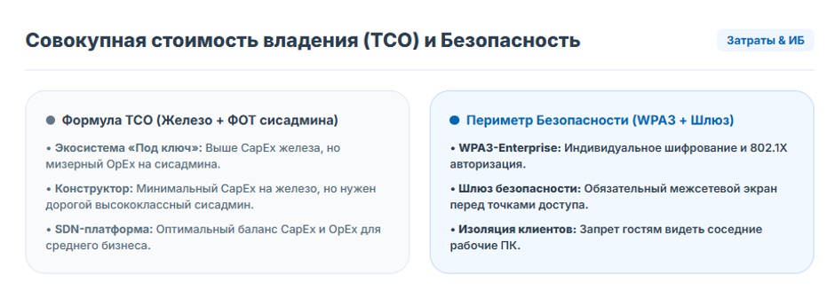 Как выбрать корпоративный Wi-Fi в 2026 году: сравнение трех ведущих подходов