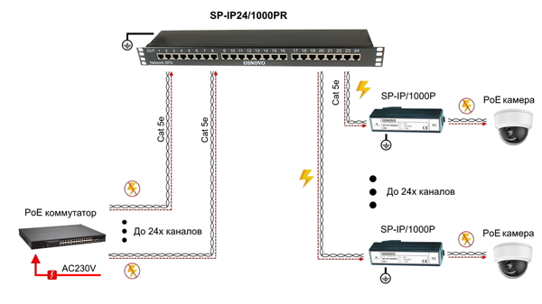 Устройства грозозащиты OSNOVO для сети Ethernet c линией PoE