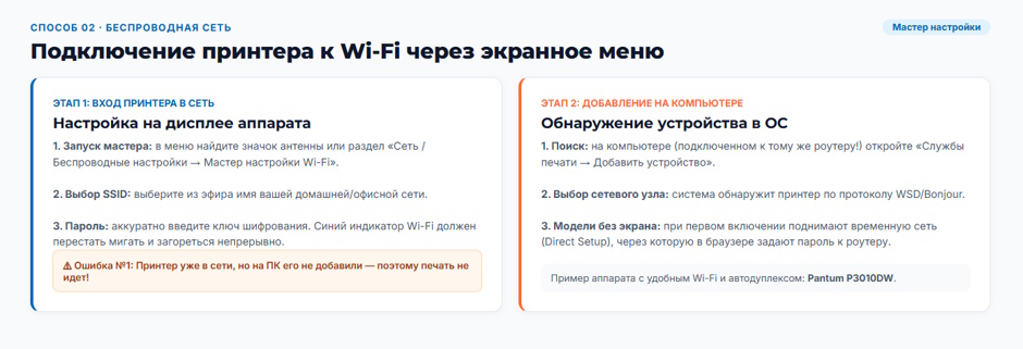 Как подключить принтер к компьютеру, Wi-Fi и телефону: один материал вместо десяти инструкций